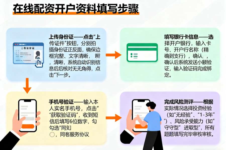 在线配资开户资料是什么？有哪些？怎么填？